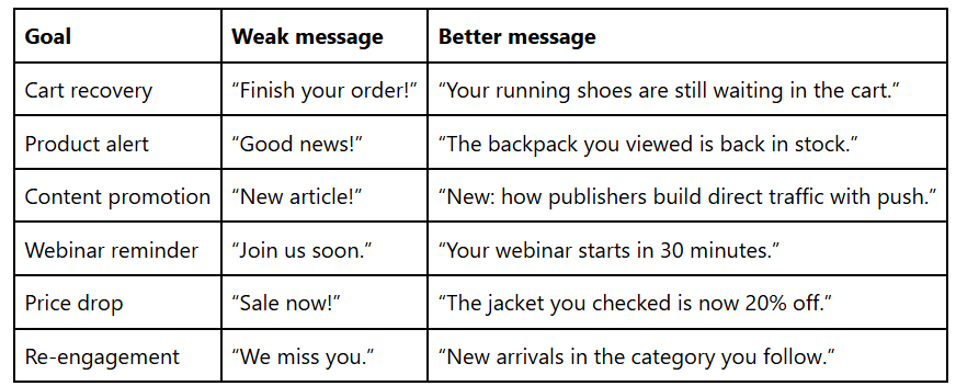 Push notification examples for different goals