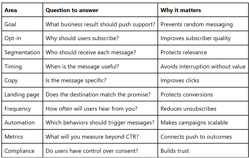 Push notification strategy checklist