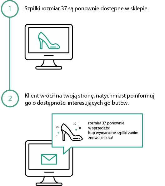 back-in-stock-ecommerce-flow