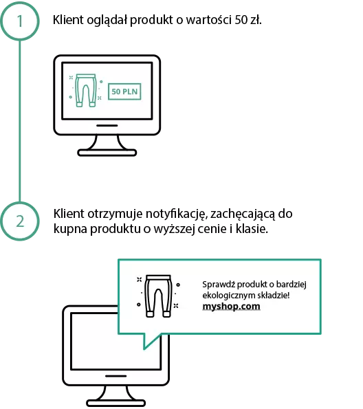 upselling-ecommerce-flow