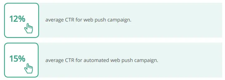 web push notyfikacje