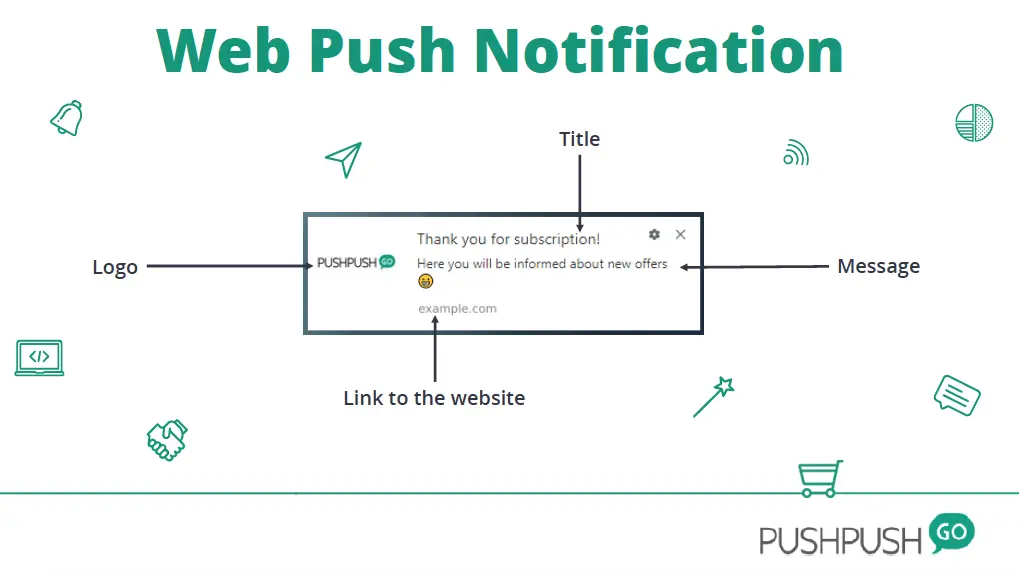 struktura notyfikacji web push