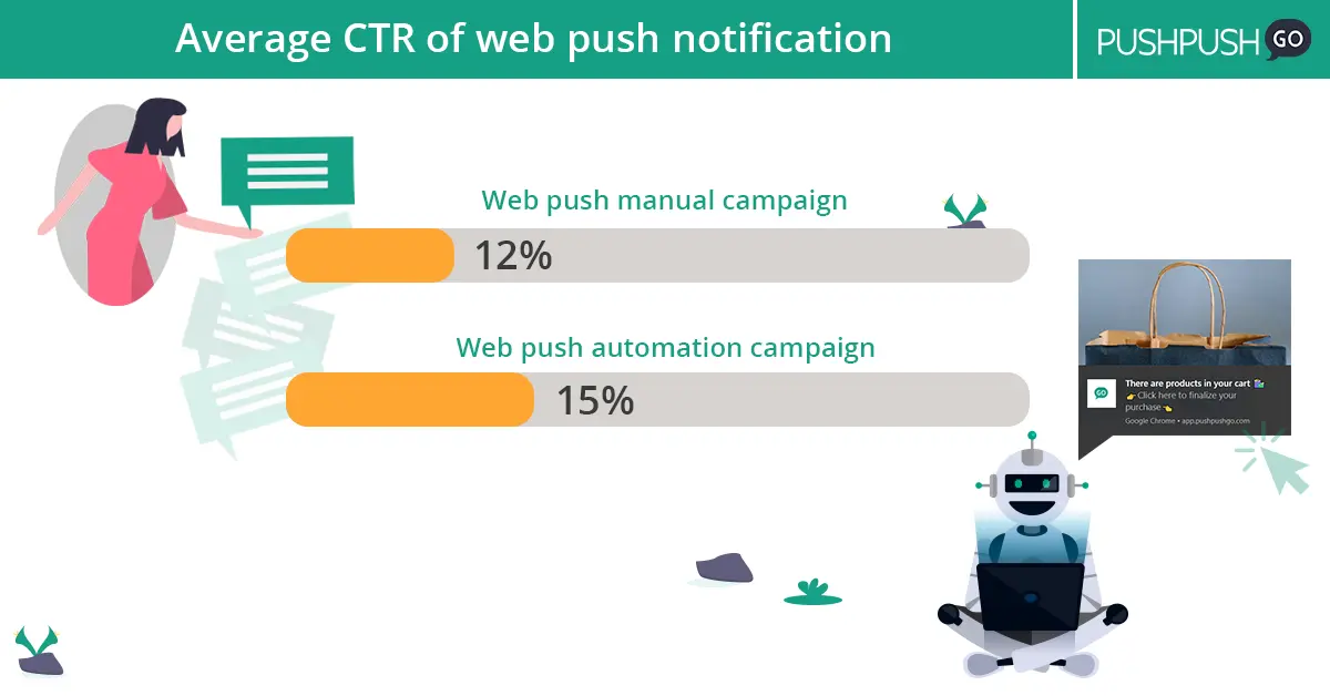 web push stats