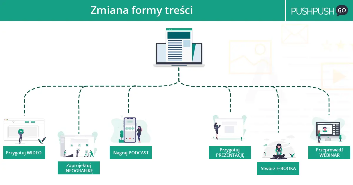 zmiana-formy-tresci