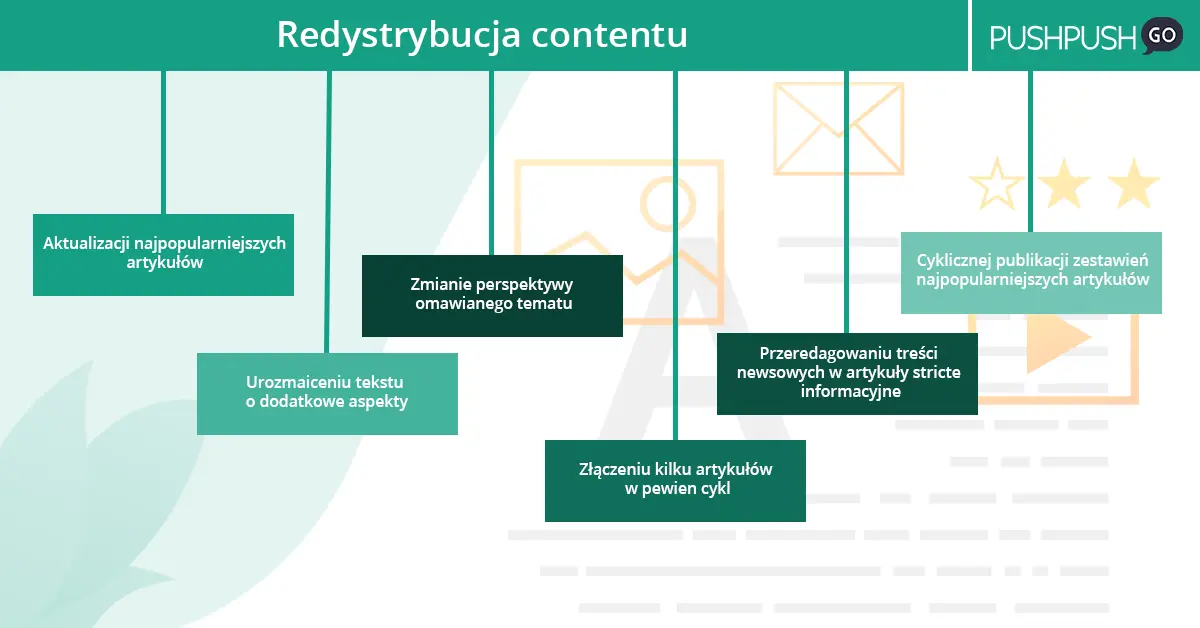 redystrybucja-contentu