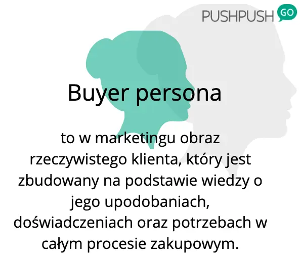 buyer-persona-definicja