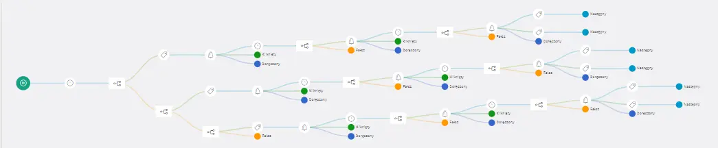 web push marketing automation