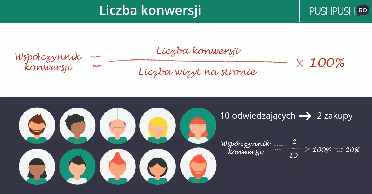 optymalizacja-konwersji