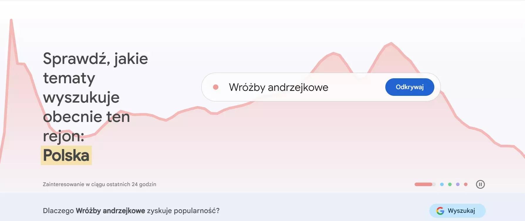google trends