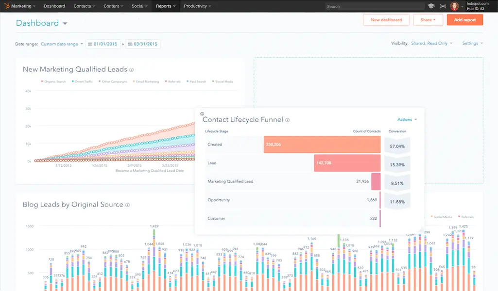 marketing-automation