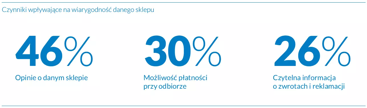 ecommerce-w-polsce