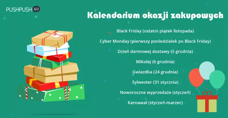 kalendarium okazji zakupowych