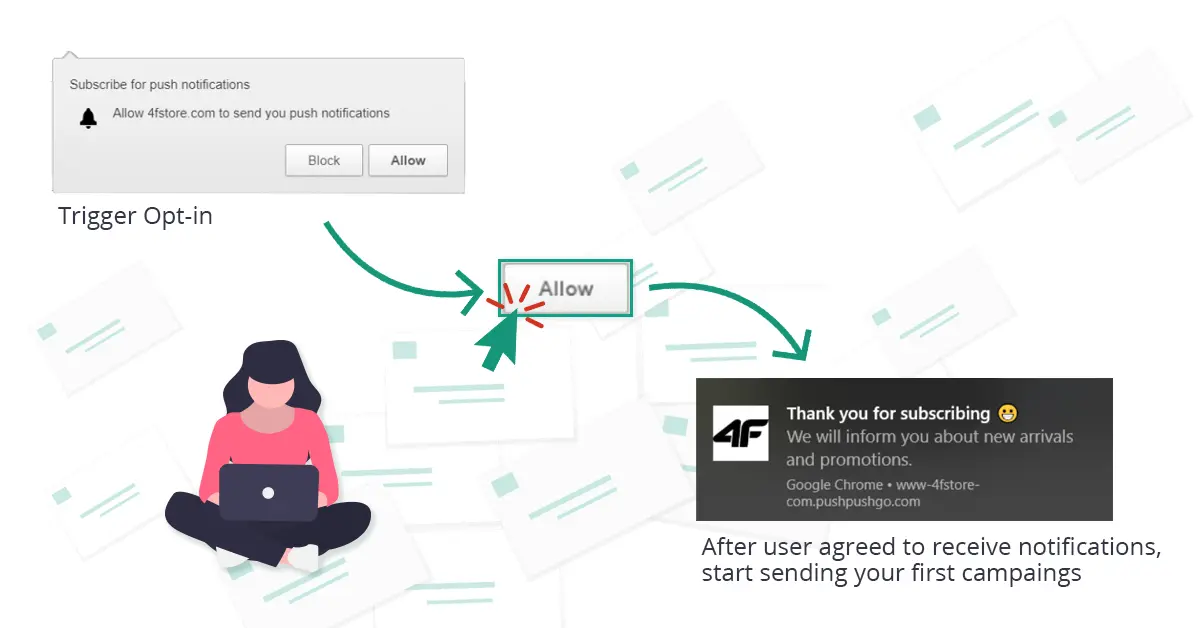 web-push jak to działa