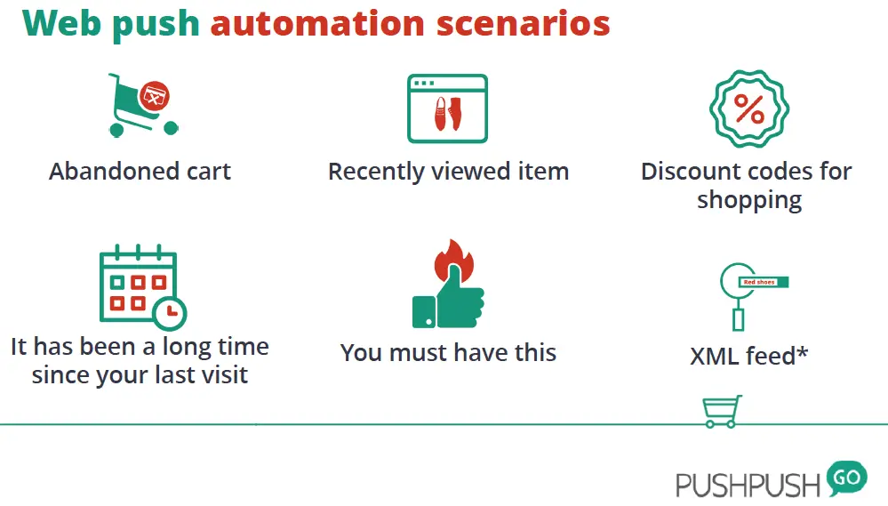 scenariusze automatyzacji web-push