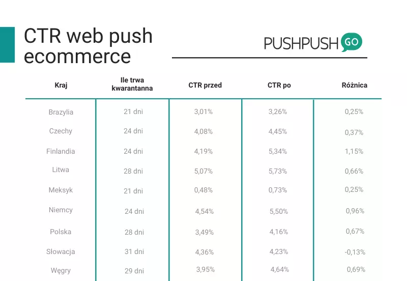 ctr-web-push-koronawirus
