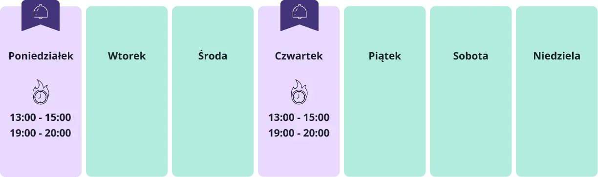 najlepszy czas wysyłki web push