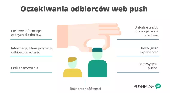 oczekiwania-odbiorcow-web-push