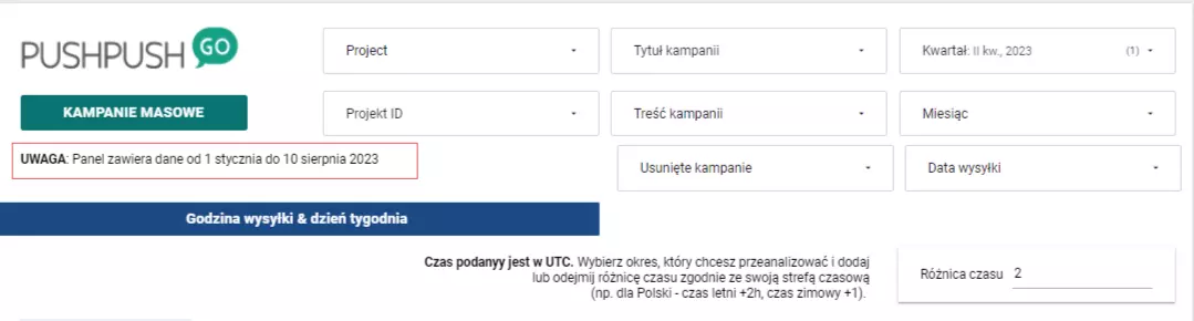 dashboard analityczny push notyfikacje