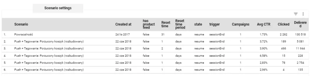 dashboard analityczny statystyki