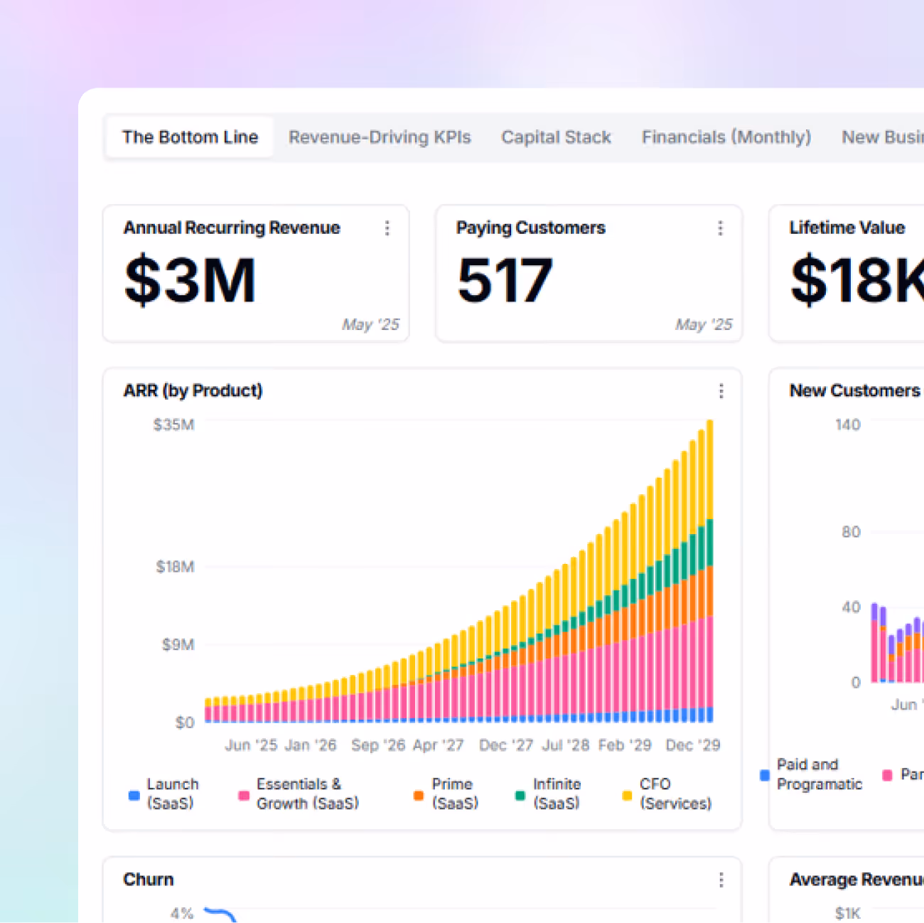 Dashboard showing $3M annual recurring revenue, 517 paying customers, and colorful ARR growth by product chart.