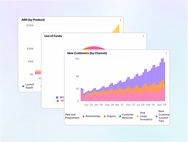 Stacked bar graphs showing growth in new customers, use of funds, and ARR by product over multiple years.
