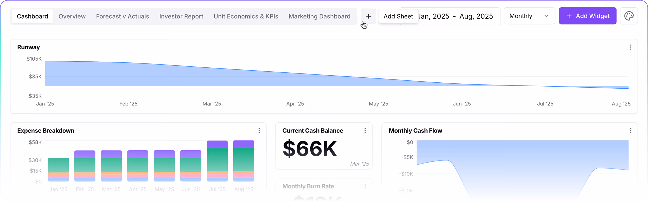 Finance dashboard showing runway, expense breakdown, $66K cash balance, and monthly cash flow trends for 2025.