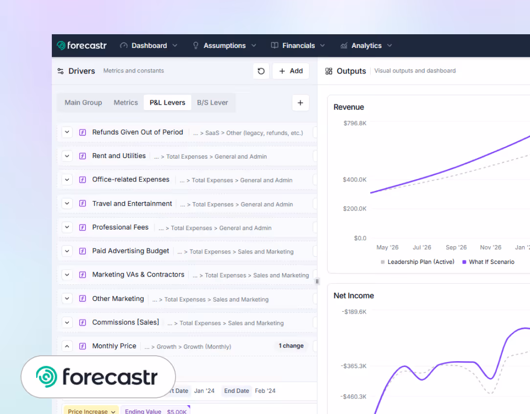 Forecastr dashboard showing P&L levers with expense categories and revenue and net income line charts.