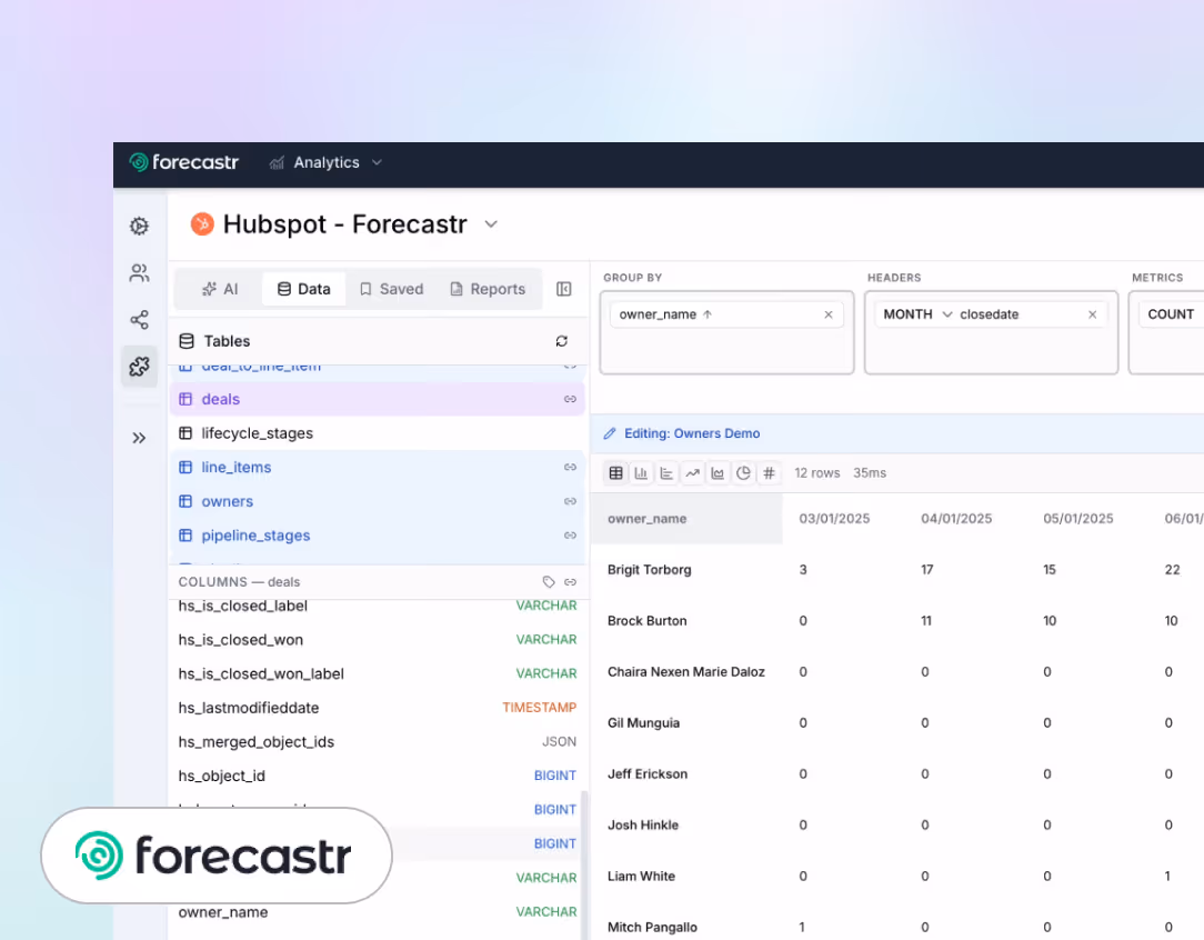 Forecastr Hubspot data interface showing deal counts by owner and dates in a table view.