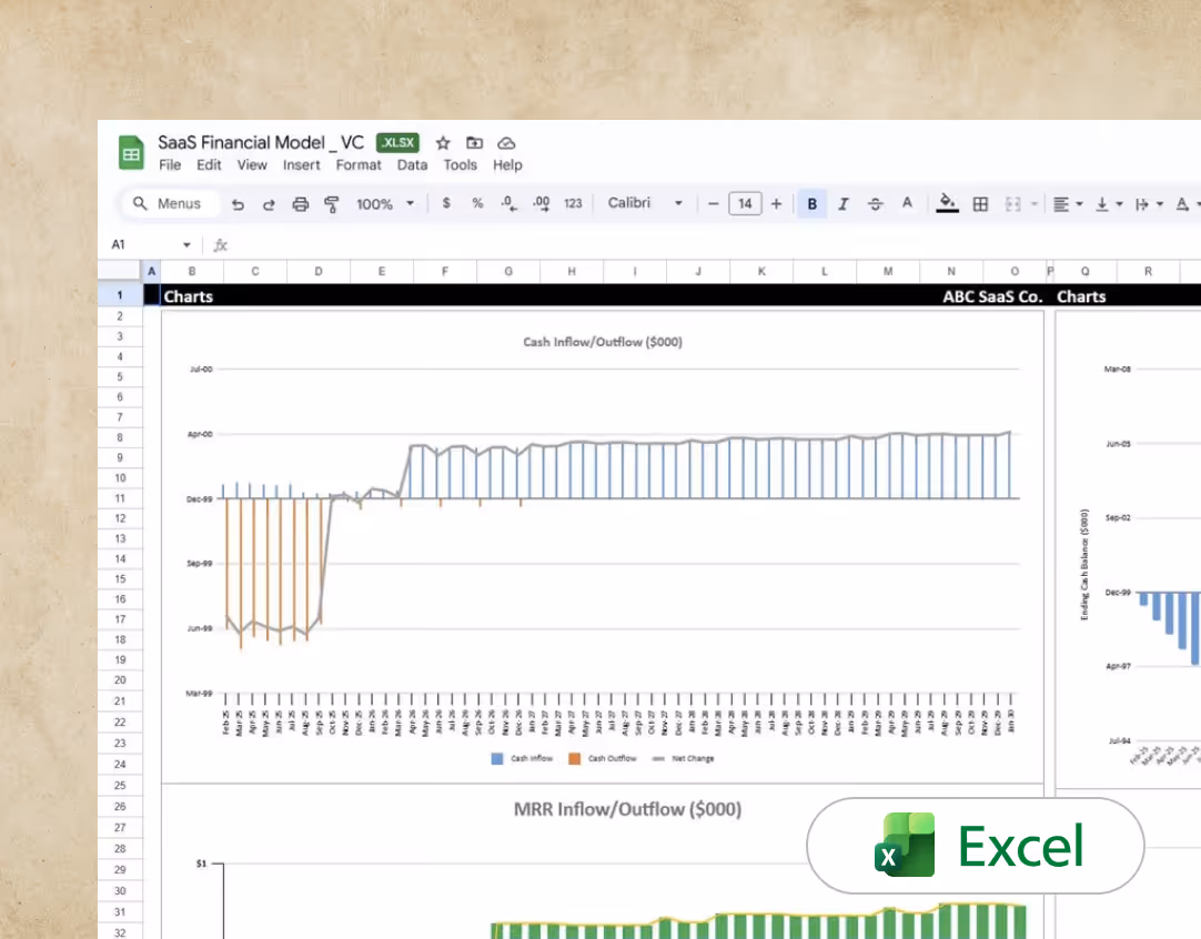 Excel spreadsheet titled SaaS Financial Model showing cash inflow and outflow charts with data bars and line graphs.