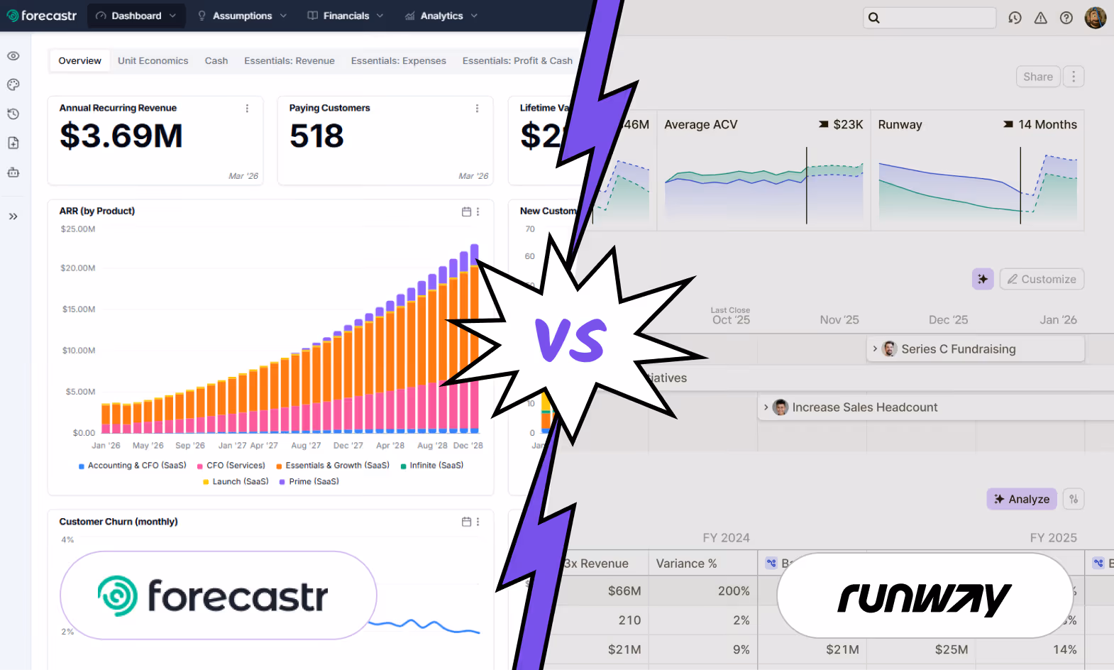 Split-screen showing Forecastr and Runway software dashboards with graphs and metrics, separated by a purple lightning bolt.
