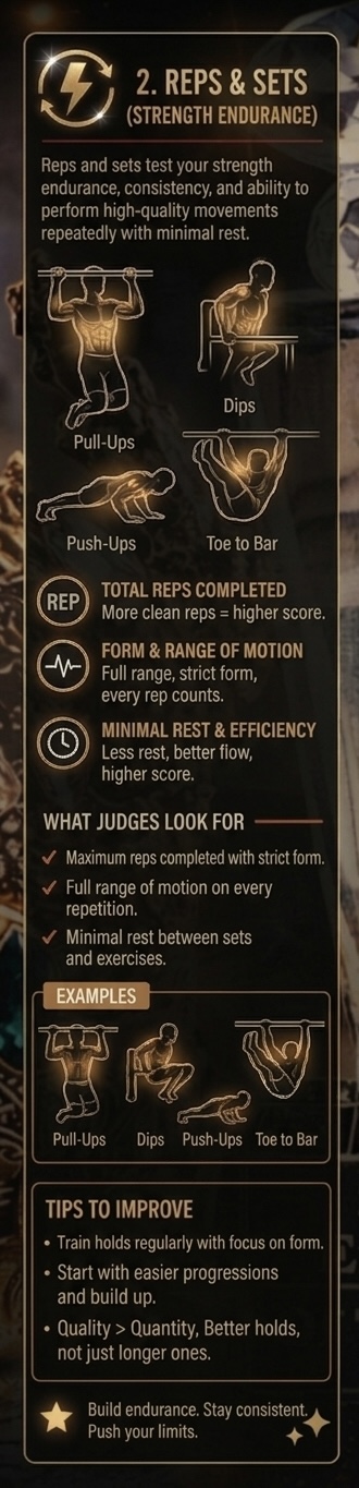 Reps and Sets category