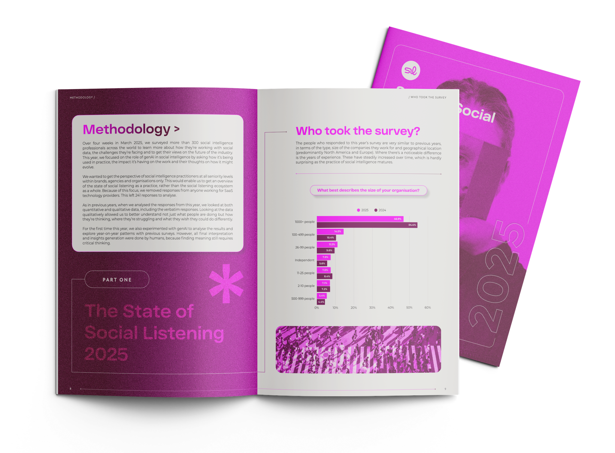 Open report showing methodology and survey results on organization size for social listening in 2025 and 2024.