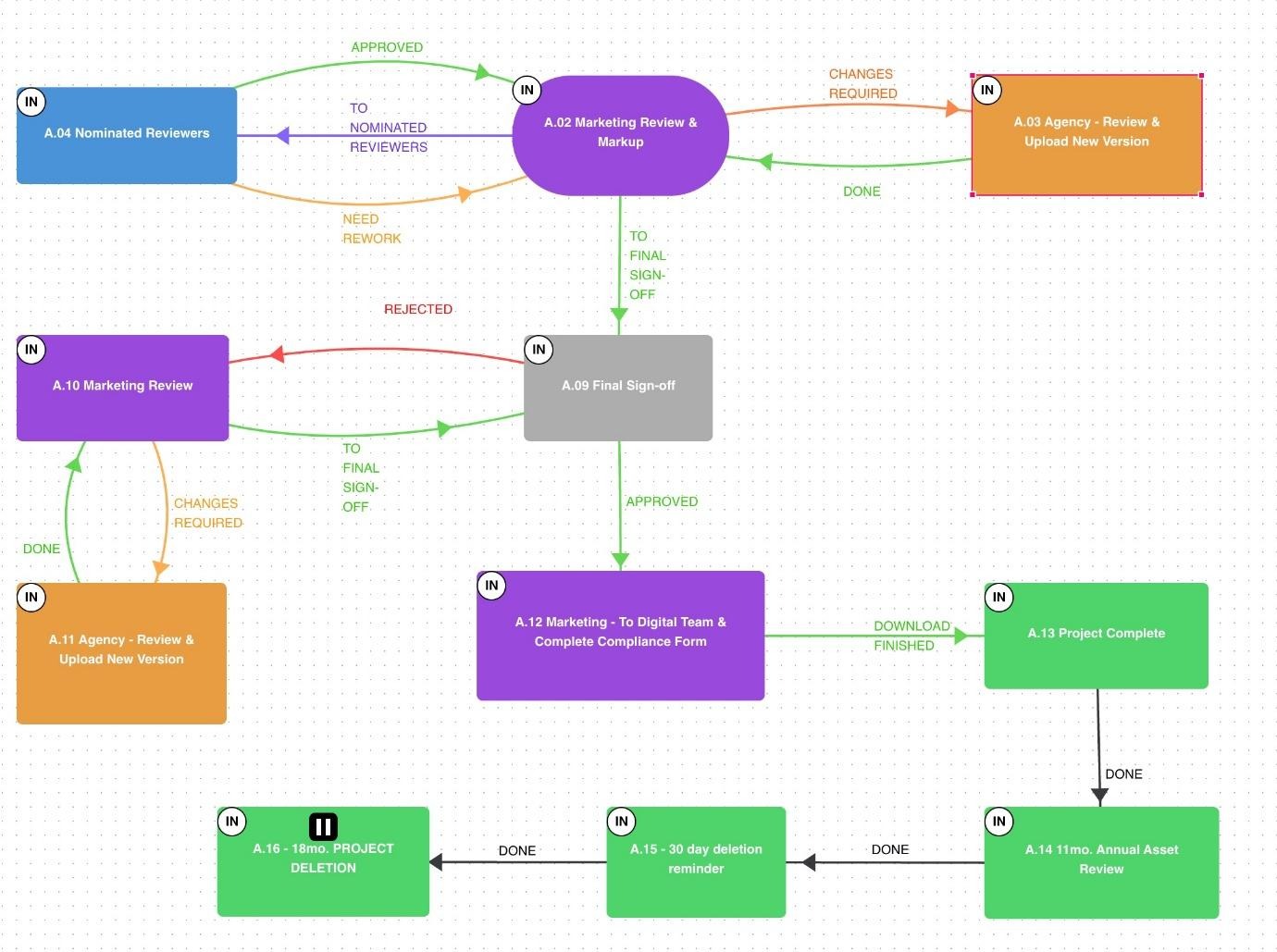 A diagram of a flowchartAI-generated content may be incorrect.