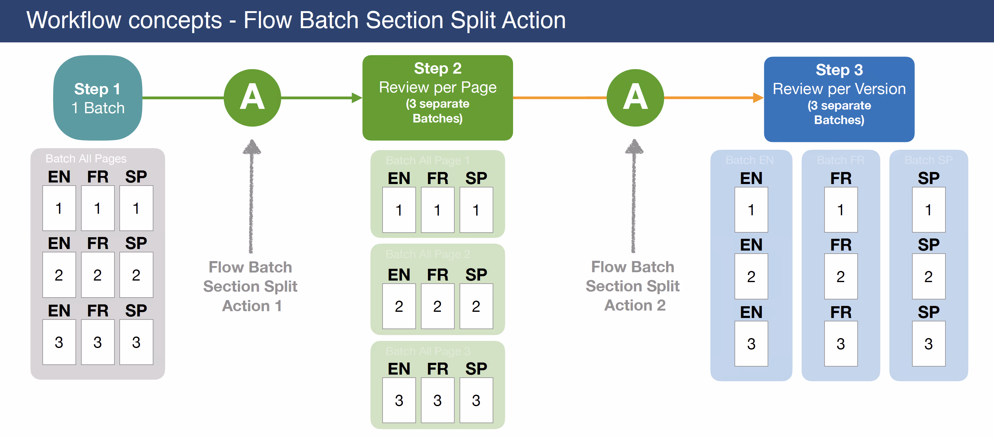FlowBatch_Section_Split1