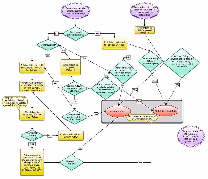 flowchart example