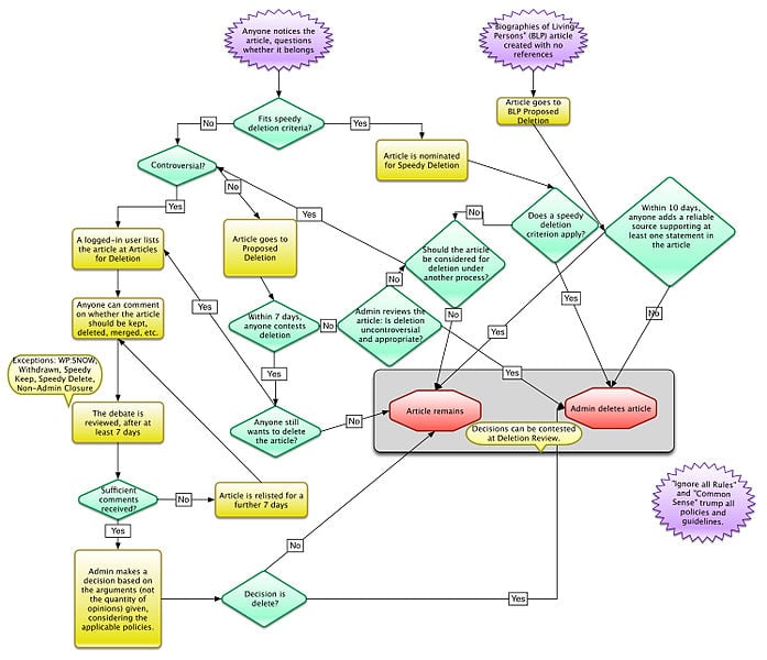 flowchart example