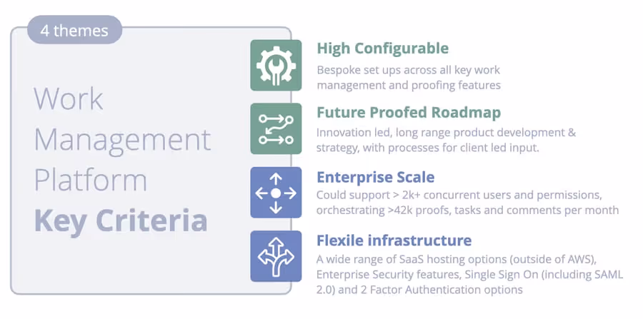 Work Management Criteria