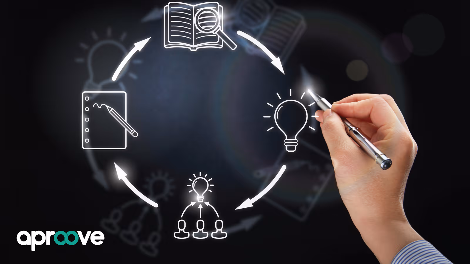 BPM blog 2 May 24