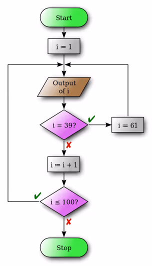 800px-Flowchart_en.svg