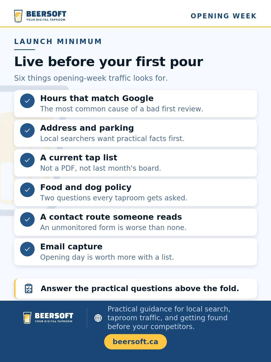 A six-point checklist of what must be live before a brewery's first pour: hours that match Google, address and parking, a current tap list, food and dog policy, a contact route someone actually reads, and email capture.