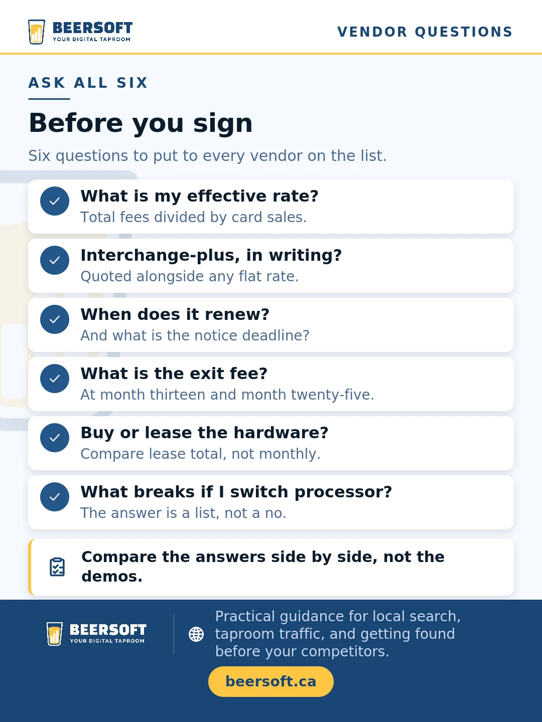 Six questions to put to every point of sale vendor before signing: what is my effective rate, will you quote interchange-plus in writing, when does the contract renew and what is the notice deadline, what is the exit fee at month thirteen and month twenty-five, should I buy or lease the hardware, and what breaks if I switch payment processor.
