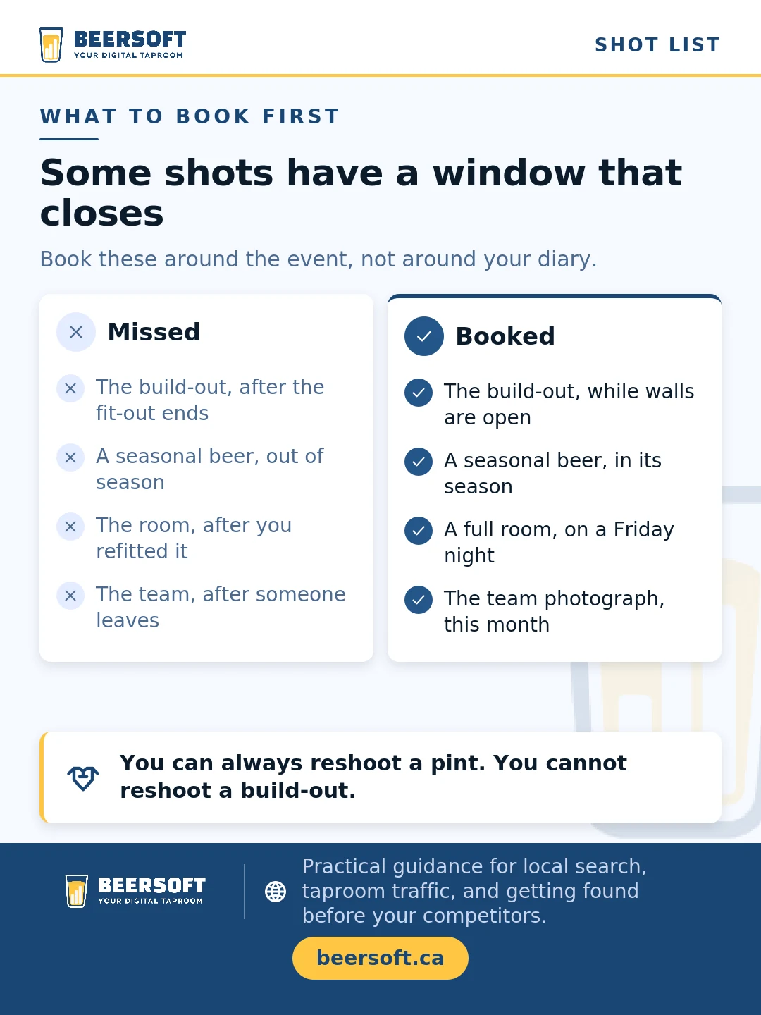 Two-column comparison of brewery photographs by timing. Missed: the build-out after the fit-out ends, a seasonal beer out of season, the room after you refitted it, and the team after someone leaves. Booked: the build-out while the walls are open, a seasonal beer in its season, a full room on a Friday night, and the team photograph this month. You can always reshoot a pint but not a build-out.