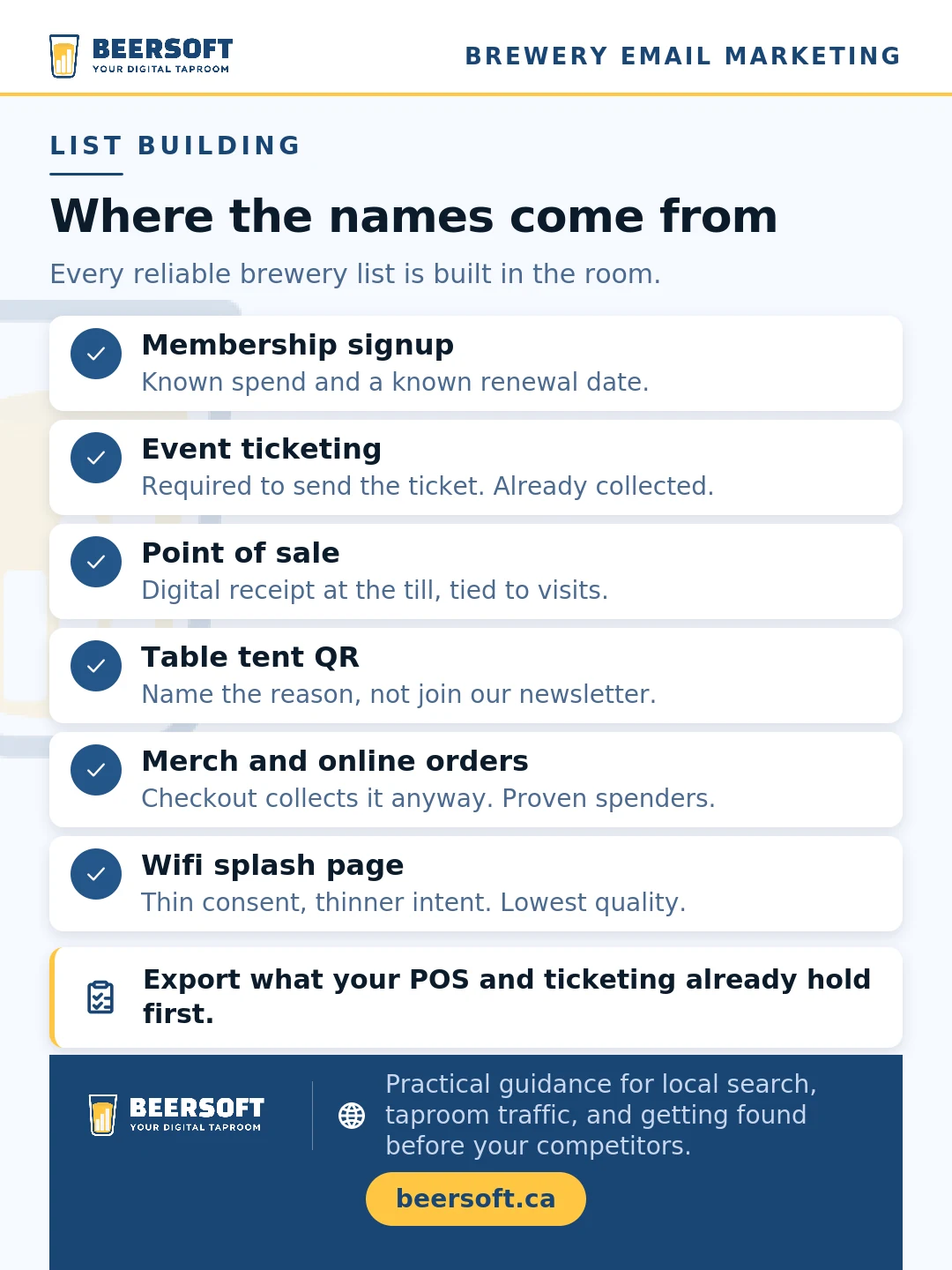 Six places a brewery collects email addresses, ordered by how good the name is. Membership signup gives known spend and a known renewal date. Event ticketing addresses are required to send the ticket and are usually already collected. Point of sale ties a digital receipt at the till to visit history. A table tent QR works when it names the reason rather than saying join our newsletter. Merch and online checkout collects addresses anyway, from proven spenders. A wifi splash page is the weakest, with thin consent and thinner intent. The takeaway is to export what your POS and ticketing platform already hold first.