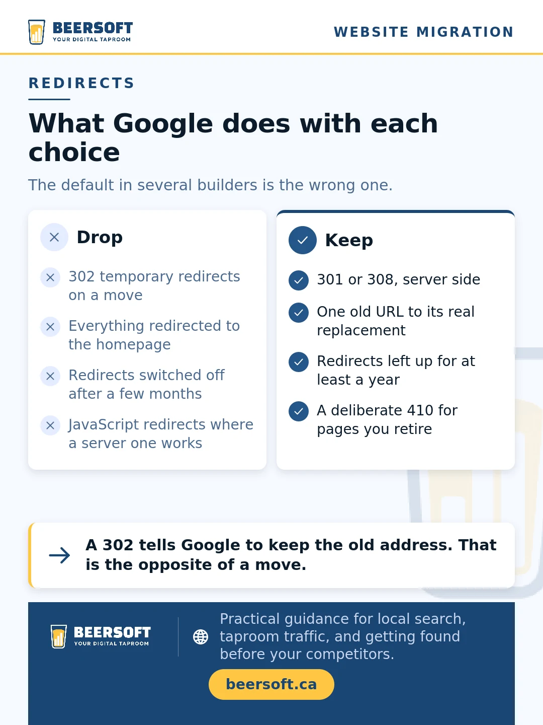 What to drop and what to keep in redirect setup for a site move. Drop 302 temporary redirects, everything redirected to the homepage, redirects switched off after a few months, and JavaScript redirects where a server-side one would work. Keep 301 or 308 redirects done server side, one old URL pointing to its real replacement, redirects left up for at least a year, and a deliberate 410 for pages you retire on purpose. A 302 tells Google to keep the old address, which is the opposite of a move.