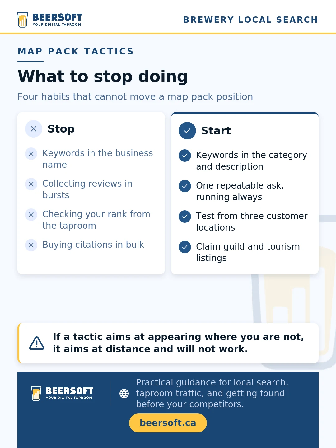 Two-column list of map pack tactics to stop and start. Stop putting keywords in the business name, collecting reviews in bursts, checking your rank from inside the taproom, and buying citations in bulk. Start putting keywords in the category and description, running one repeatable review ask, testing from three customer locations, and claiming guild and tourism listings. The warning notes that a tactic aimed at appearing where you are not is aimed at distance and will not work.
