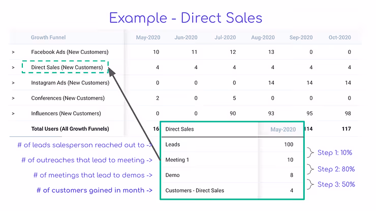 Screenshot: Financial model revenue streams