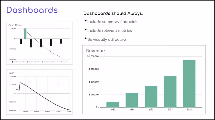 Screenshot: Financial model dashboard