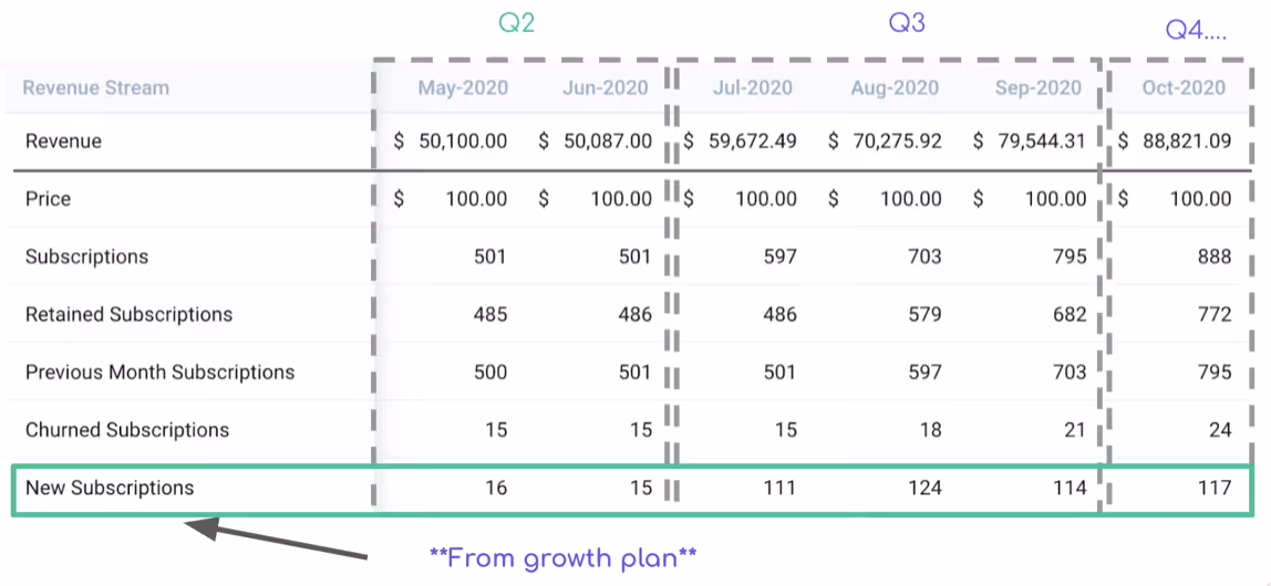 Screenshot: Financial model