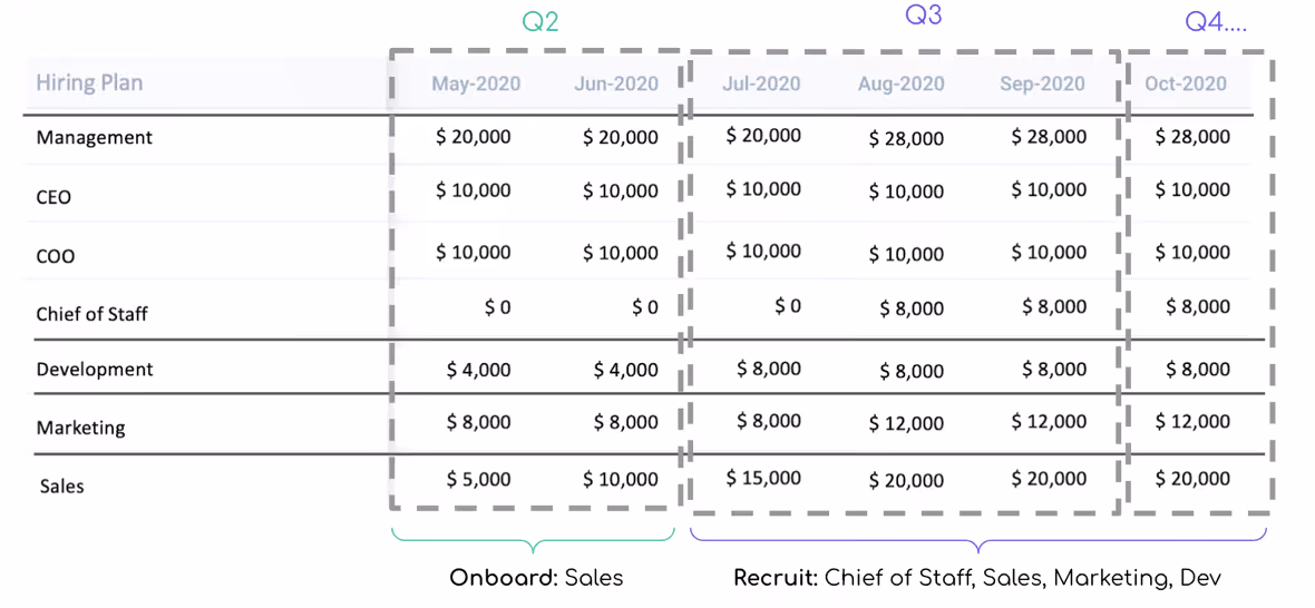 Screenshot: Hiring plan