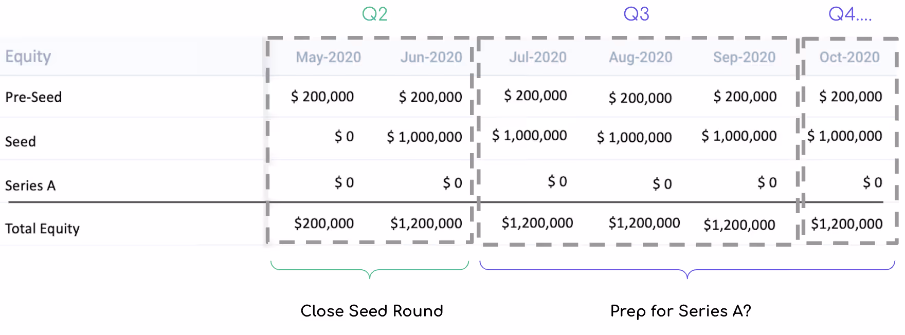 Screenshot: Financial model capitalization plan